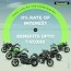 0 percent motorcycle finance promotion