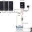 12 volt off the grid solar premium kit