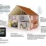 what is a smart home swiss