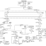 1999 chevy tahoe wiring diagram that is