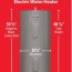 40 gallon electric tank water heater at