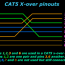 cat5 cat5e cat6 utp x over cross