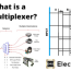 demultiplexer what is it working