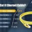 what is cat 8 ethernet cable wiki