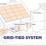 grid tied systems grape solar