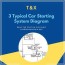 3 typical car starting system diagram t x