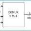 verilog code for 1 to 4 demux 1 to 4