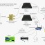 modem cable coaxial diagram hd png