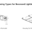 the 101 on recessed lighting part 2