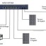 netgear smart switch ms510txm network