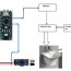 automatic water dispensing wash basin