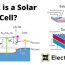 solar cell working principle
