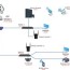 8 effective home network setup diagram