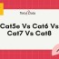 cat5e vs cat6 vs cat7 vs cat8 which
