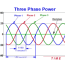 three phase electricity explained