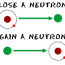 chem4kids com atoms neutrons