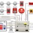 fire alarm manufacturer manual release