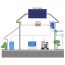 why choose off grid solar system cost