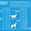 calculate how much to feed your dog