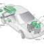 do hybrid and electric vehicles have