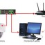 wire an ip camera to a poe switch