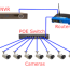 cctv installation and wiring options