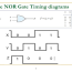 logic gate timing diagram ppt download