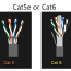 cat5e or cat6 cabling system comparison