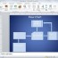 how to create flow chart diagram in