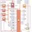 e65 e66 e68 wiring diagrams free pdf s