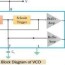 block diagram of vco electronics coach
