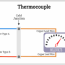 thermocouple what is it how does it