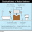 electrical outlets in modern bathroom