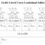 carry lookahead carry select adders