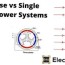single phase and three phase systems