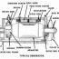 automotive generators and alternators