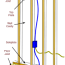 how to fish electrical cable to extend