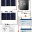 600w solar panel kit for rv