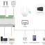 knx smart home automation system gvs