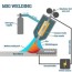 4 popular types of welding procedures