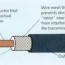 coaxial cable an overview
