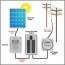 grid tie systems alternate energy company
