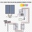 grid tied electrical system solar power