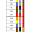 resistors color codes calculator