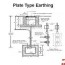 plate earthing diagram explained axis