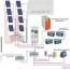 solar panel system real time quotes