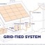 grid tied systems grape solar