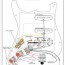 fender am std strat experts chime in