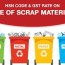 gst rate on sale of scrap materials