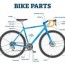 bike parts labeled illustration diagram